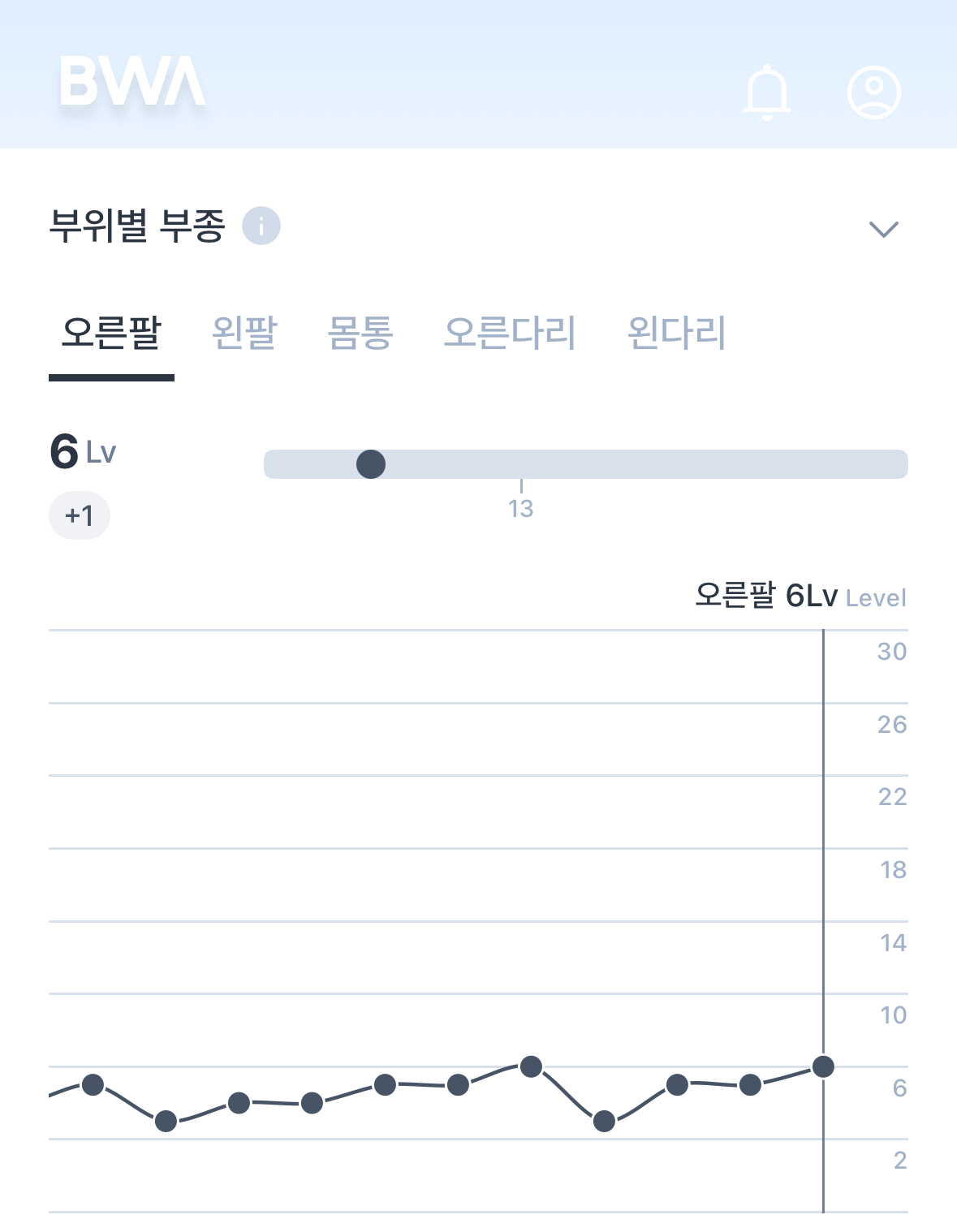 겉으로 보이지 않는 몸속 변화까지, 가정용 인바디 BWA ON app1