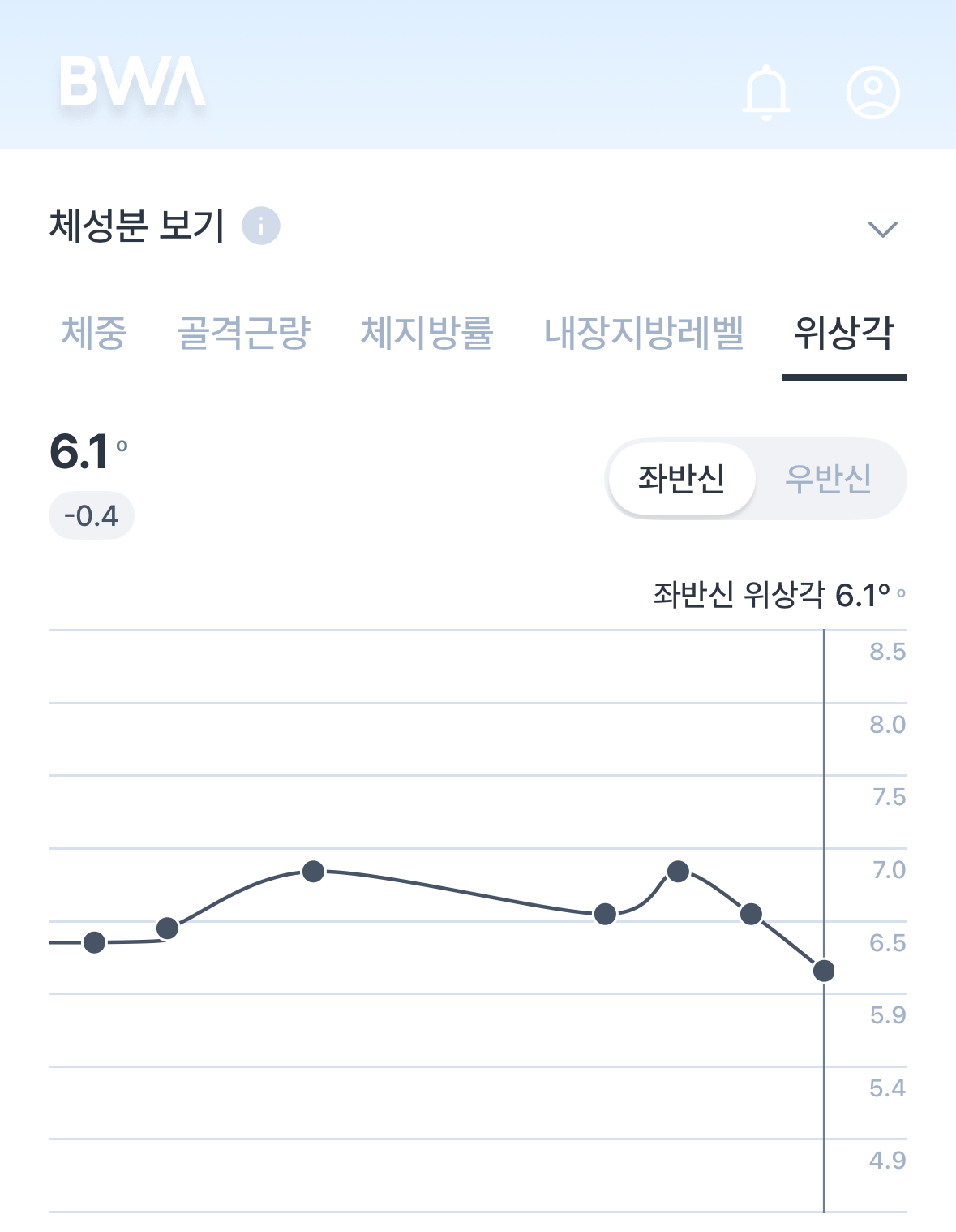 겉으로 보이지 않는 몸속 변화까지, 가정용 인바디 BWA ON app2